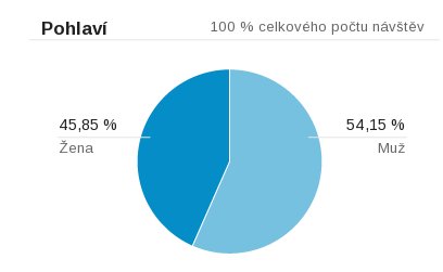 lekarnici-visitor-gender.jpg lekarnici-visitor-gender.jpg